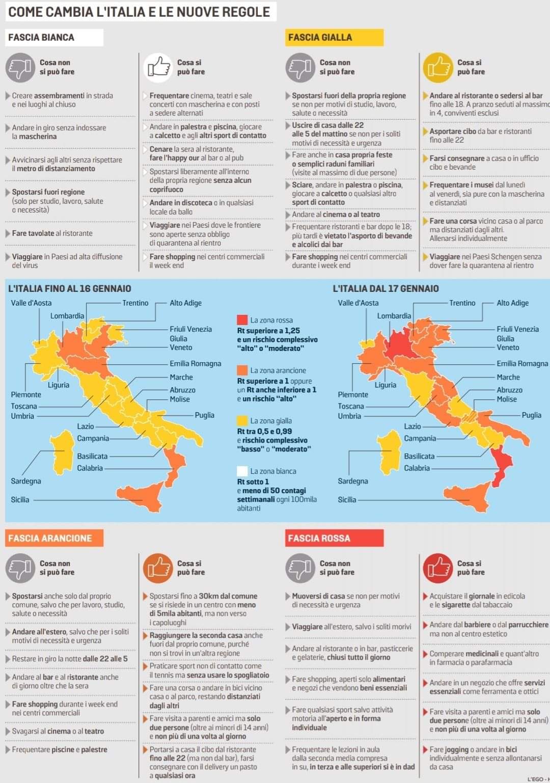 Emergenza  covid-19 aggiornamenti
